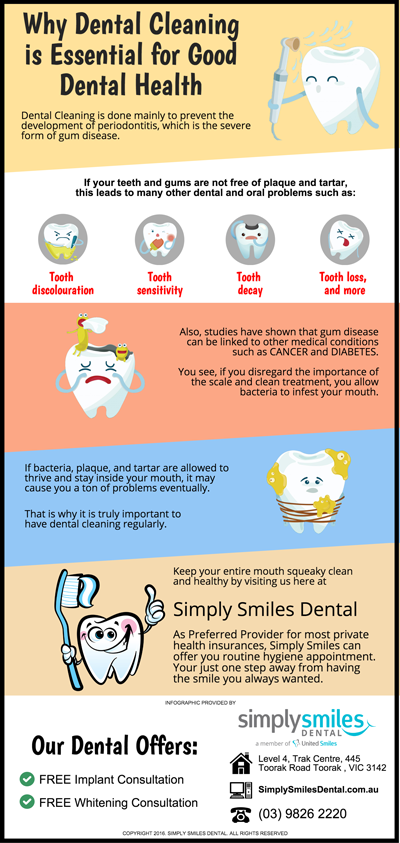 Why Dental Cleaning is Essential for Good Dental Health