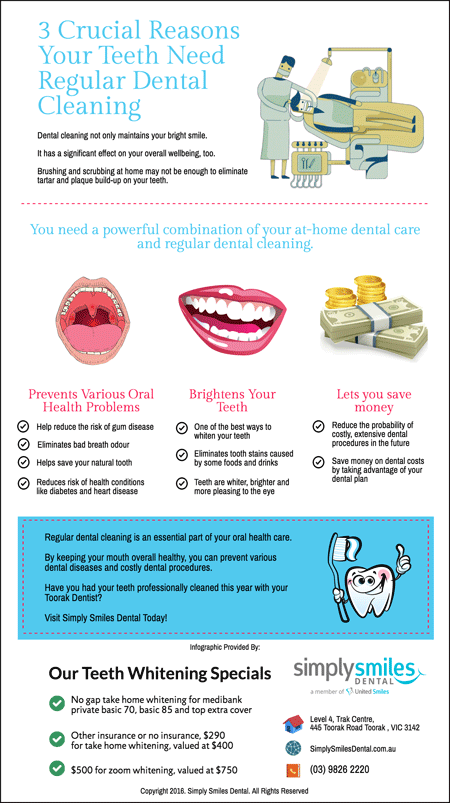 3-Crucial-Reasons-Your-Teeth-Need-Regular-Dental-Cleaning-