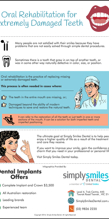 Oral-Rehabilitation-for-Extremely-Damaged-Teeth
