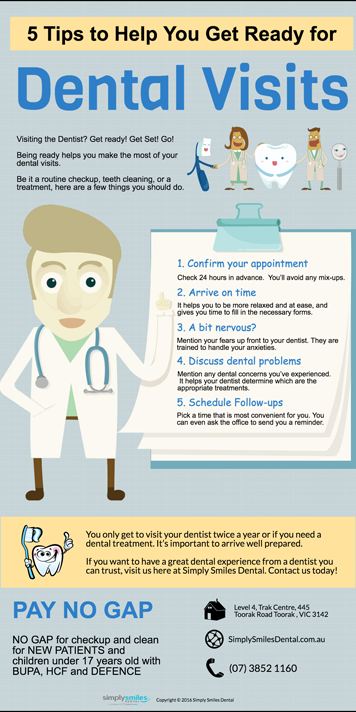 5-Tips-to-Help-You-Get-Ready-for-Dental-Visits-in-Toorak
