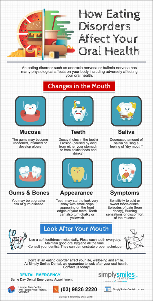 toorak-dentist-trivia-how-eating-disorders-affect-your-oral-health