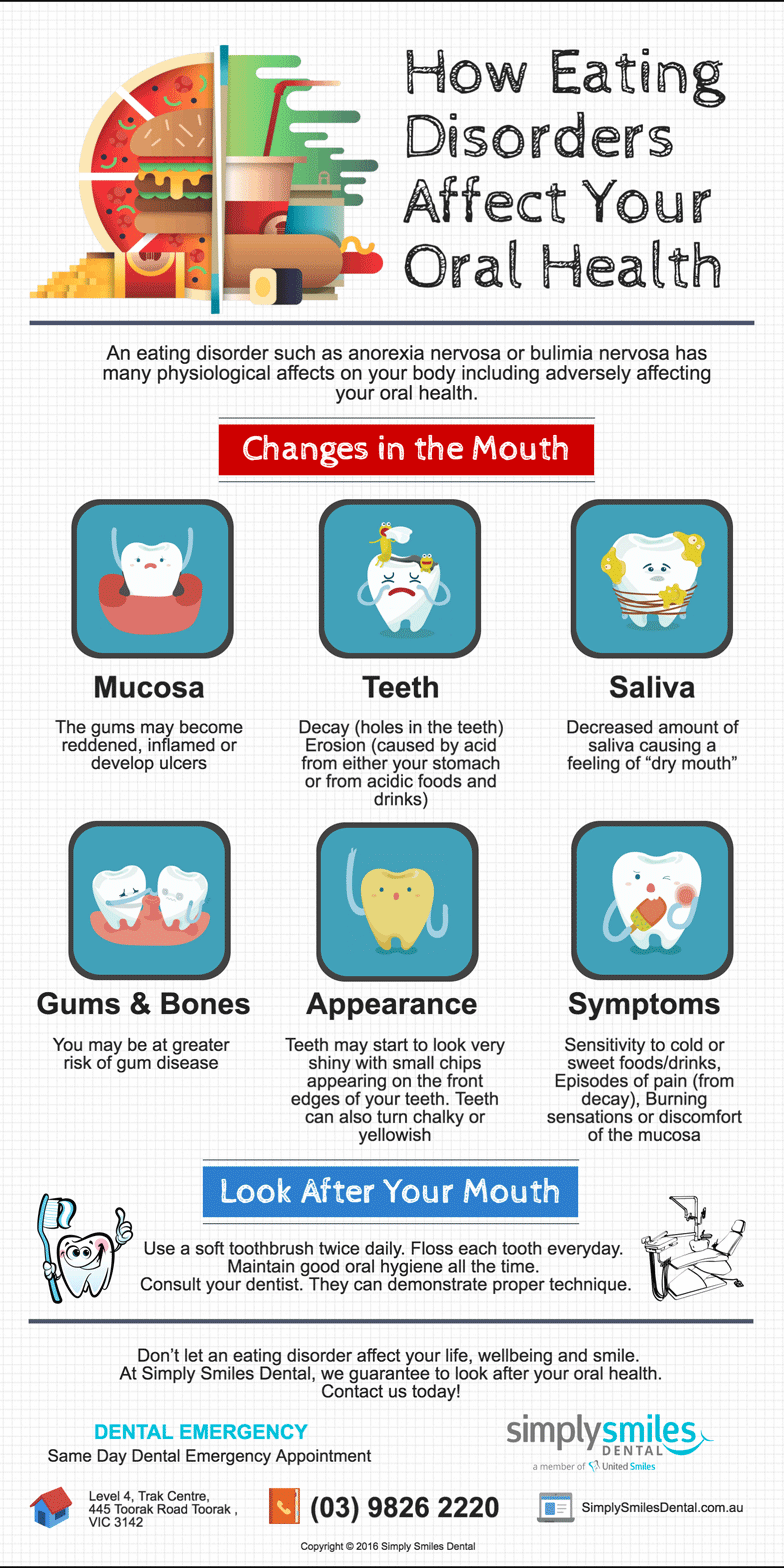 toorak-dentist-trivia-how-eating-disorders-affect-your-oral-health2x toorak-dentist-trivia-how-eating-disorders-affect-your-oral-health