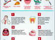 The Surprising Link Between Depression and Oral Health Infographic | Dentist Toorak