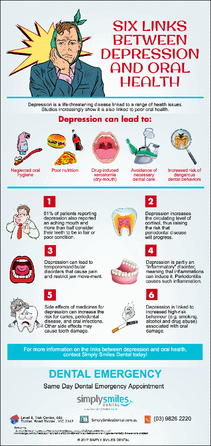 The Surprising Link Between Depression and Oral Health Infographic | Dentist Toorak