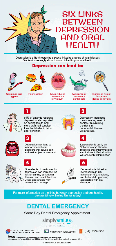 The Surprising Link Between Depression and Oral Health